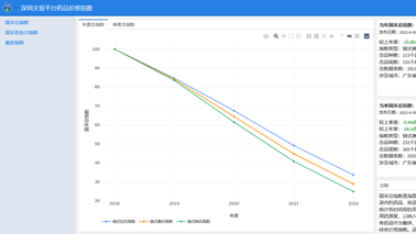 全药网于深圳药品交易平台发布药品价格指数，为药品集采改革助力！